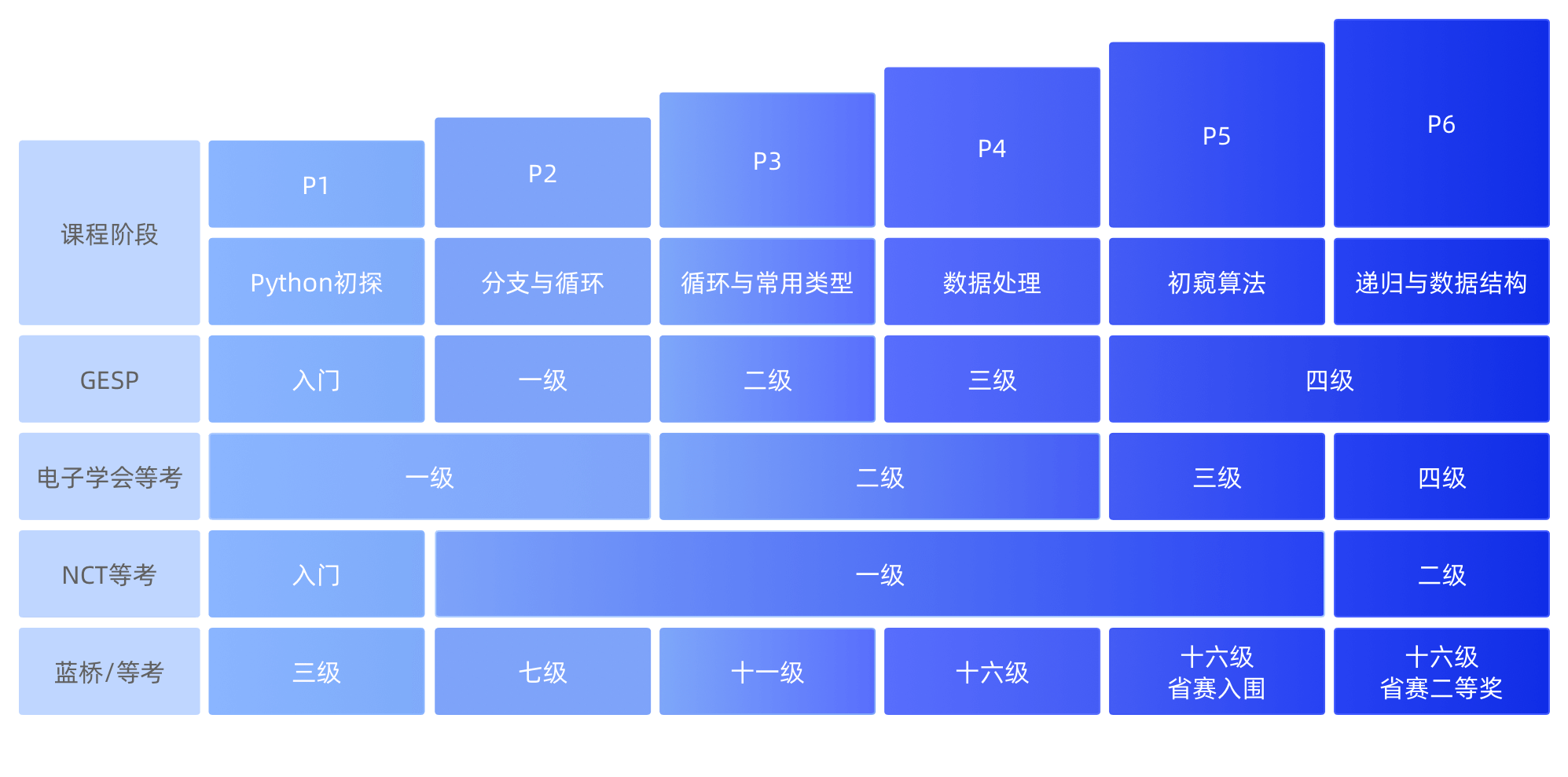 python常规课